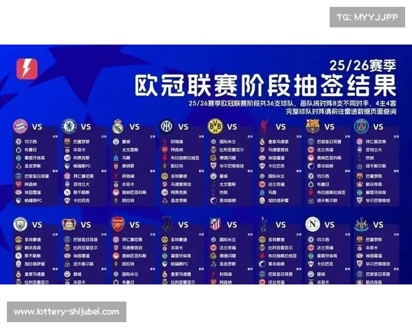 欧冠小组抽签揭晓巴黎战亚特兰大皇马同组马赛悬念升级 欧冠小组抽签揭晓巴黎战亚特兰大皇马同组马赛悬念升级